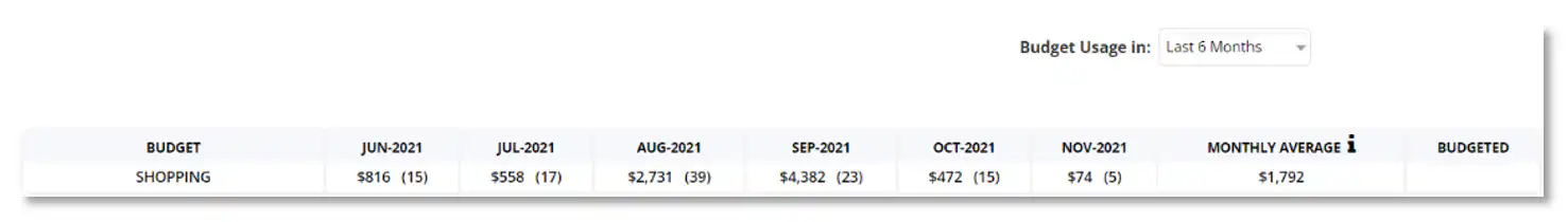 Money Patrol User Guide