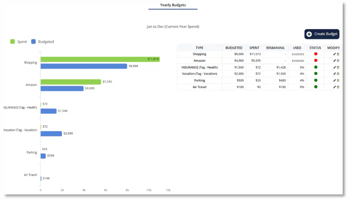 Money Patrol User Guide