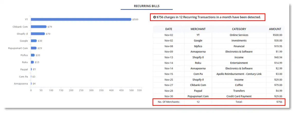 Money Patrol User Guide