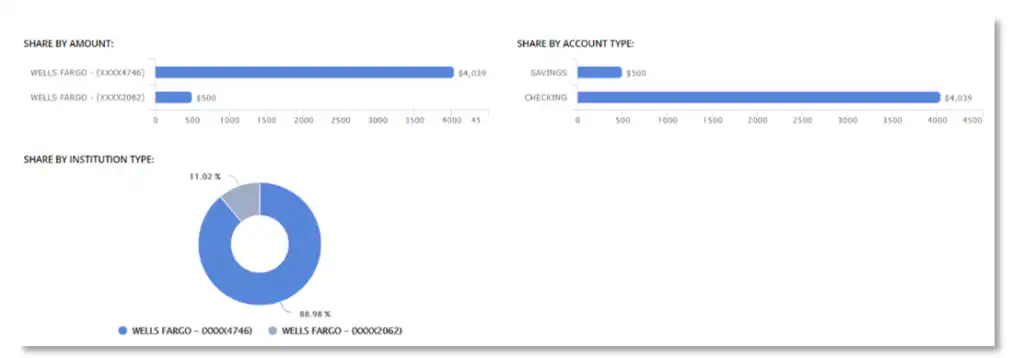 Money Patrol User Guide
