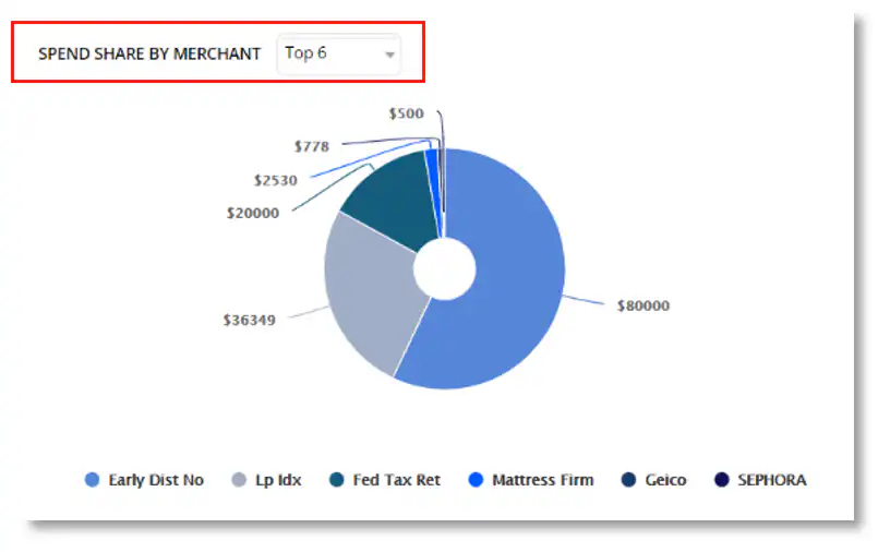 Money Patrol User Guide