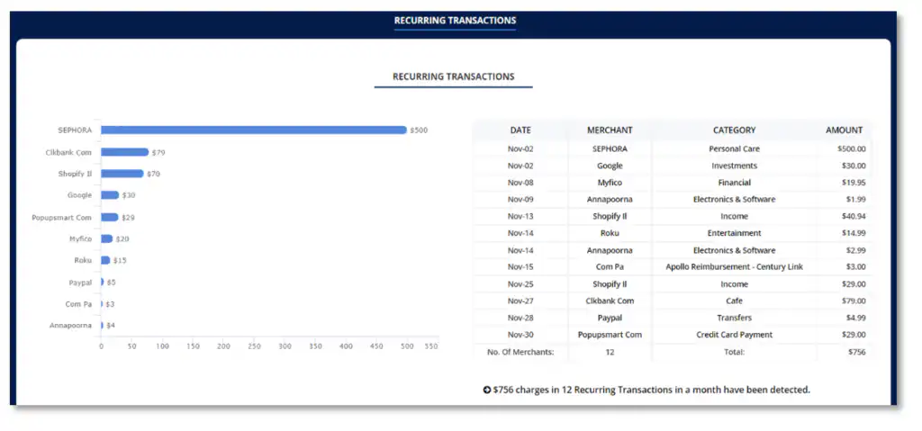 Money Patrol User Guide