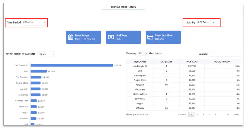 Money Patrol User Guide