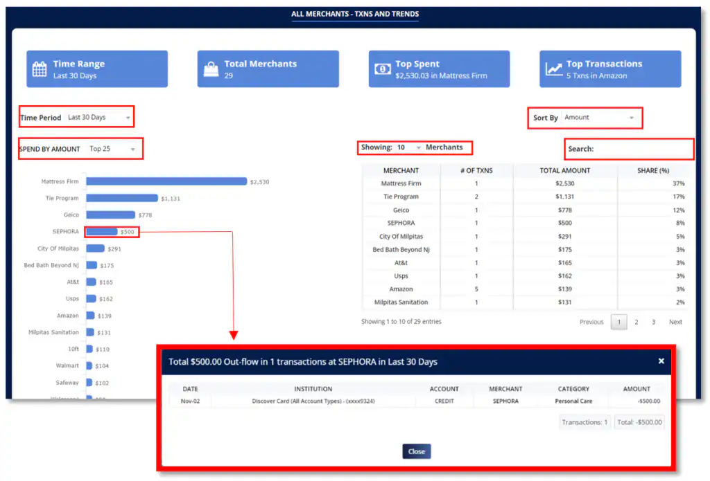 Money Patrol User Guide
