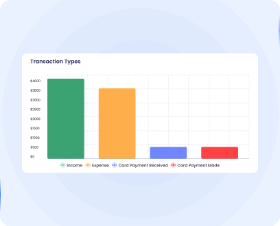 MoneyPatrol budgeting screenshot
